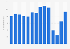 Number of international tourists in Antigua and Barbuda from 2010 to 2023 (in 1,000s)