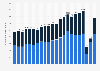 Number of international tourist arrivals in Aruba from 2001 to 2022, by type (in 1,000s)