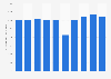 Average sales per unit of Bonefish Grill in the United States from 2015 to 2024 (in thousand U.S. dollars)