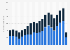 Number of international tourist arrivals in Curaçao from 2001 to 2020, by type (in 1,000s)