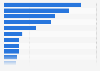 Price of selected Easter chocolate bunnies in retail and confectioneries in Switzerland in 2016 (in Swiss francs per 100 grams)