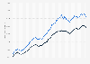 Average disposable income per household in the United Kingdom from 1977 to 2022/23 (in GBP)