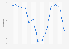 United States: Monthly Primary Consumer Sentiment Index (PCSI) from August 2018 to August 2019