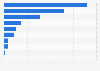 Value of decaffeinated green coffee beans imported into South Korea in 2024, by country of origin (in 1,000 U.S. dollars)