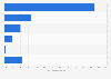 Distribution of net premiums written by Aioi Nissay Dowa Insurance Co., Ltd. (ADI) in fiscal year 2022, by class of insurance