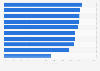 Customer satisfaction rate with live chat usage worldwide in 2017, by country