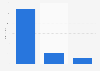 Price disparities for Spiriva Handihaler in the U.S. and abroad as of June 2024 (in U.S. dollars)