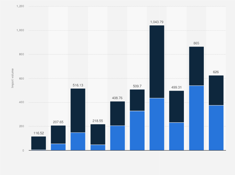 Statistic: Volume of electric bicycles imported into the Netherlands from 2008 to 2023, by origin (in 1,000 units)
