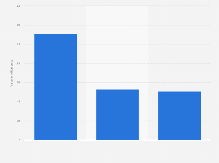 Statistic: Sales value of selected alcoholic beverages in Belgium in 2015, by type (in million euros)