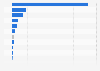 Total liabilities and shareholders' equity of UniCredit in 2023, by type (in million euros)