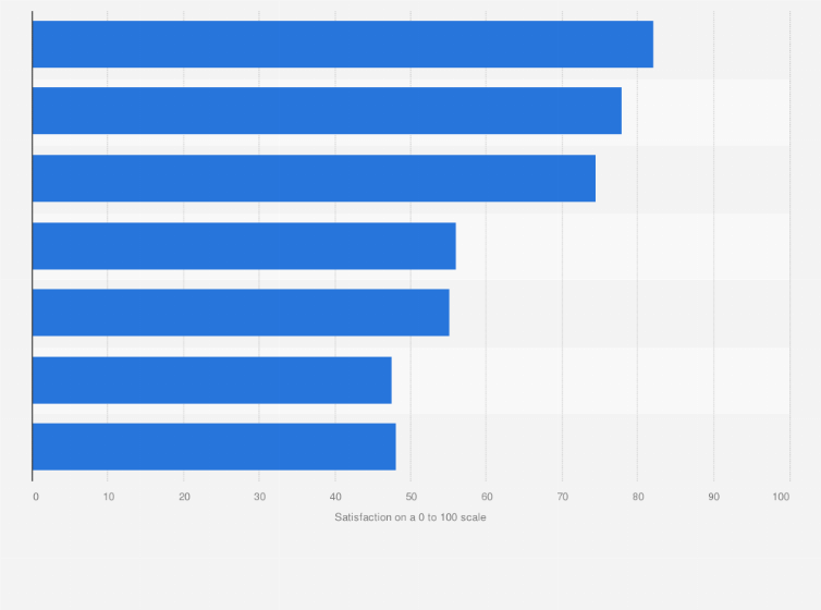 Statistic: User satisfaction of the payment services in South Korea as of November 2017, by method