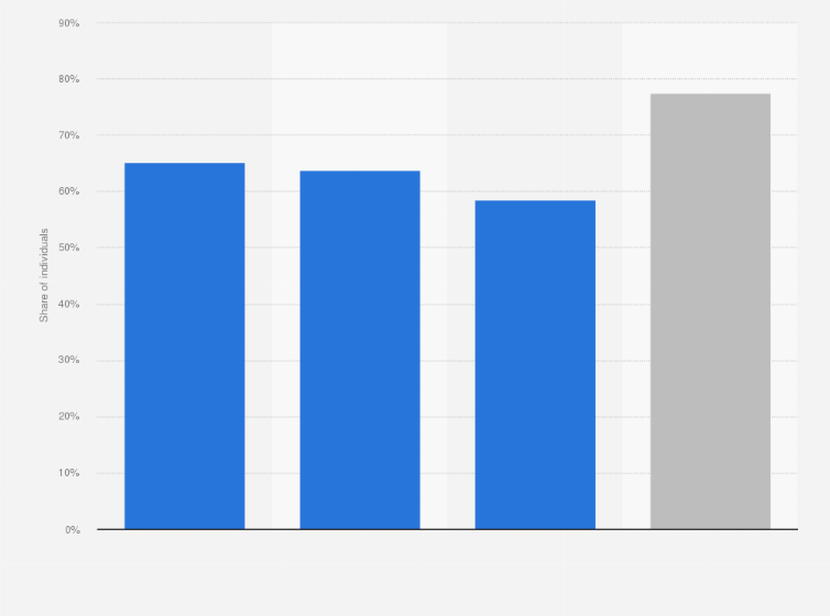 Statistic: Share of male individuals consuming alcoholic beverages in Italy in 2022, by type of beverage
