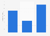 Cabo Verde: Import of commodities in 2023 (in million U.S. dollars)
