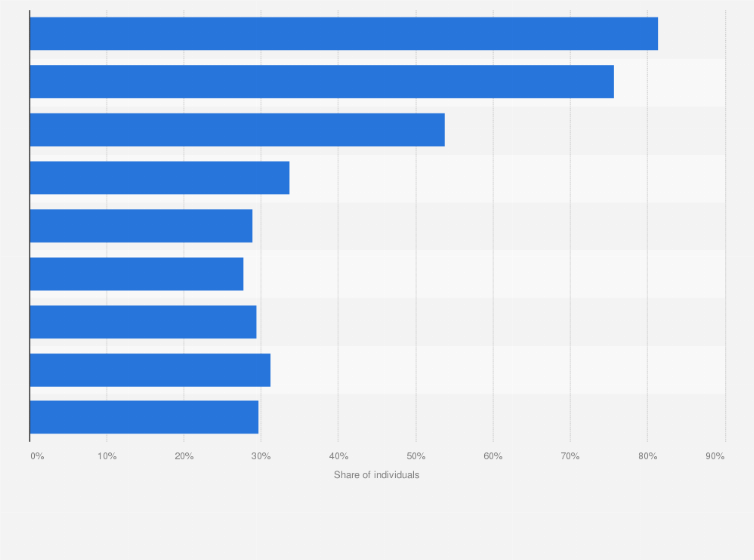 Statistic: Share of older male individuals' alcohol drinking habits in Italy in 2022, by type
