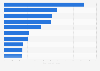 Leading e-sports players in Belarus as of June 18, 2025, by earnings (in 1,000 U.S. dollars)