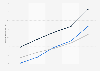 Online spending during Black Friday, Cyber Weekend, and Cyber Monday in France from 2016 to 2020 (in million euros)