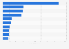 Top B2C e-commerce market stores in Mexico in 2024, by eCommerce net sales (in million U.S. dollars)