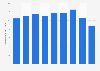 Consumption volume of brass products in Japan from 2012 to 2020 (in 1,000 tons)