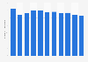 Number of employees in the textile manufacturing industry in Poland from 2005 to 2023 (in 1,000s)