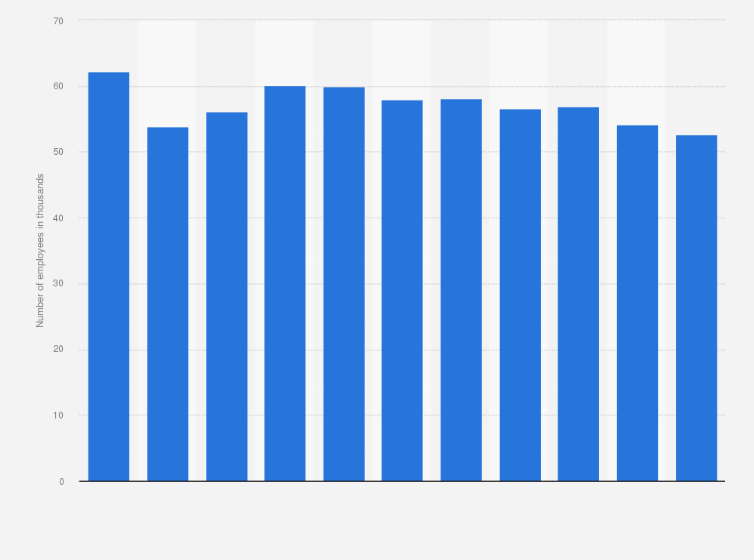 Statistic: Number of employees in the textile manufacturing industry in Poland from 2005 to 2023 (in 1,000s)