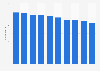 Number of companies in the textile industry in Belgium from 2014 to 2023