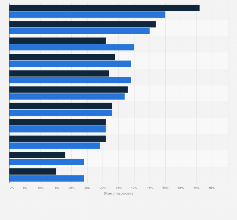 Statistic: Millennial and baby boomer attitudes towards features which make a product premium worldwide as of 2016