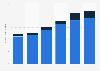 Total expenses of Synnex from 2015 to 2020, by type (in billion U.S. dollars)
