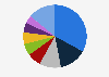 Volume share of non-alcoholic beverages market in Italy in 2022, by producer