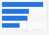 Average gender pay gap at the largest banks in the United Kingdom (UK) in 2024
