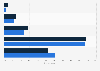 To what extent do you agree that the internet and digital services have had a positive impact on society?