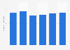 Average annual number of employees in textile manufacturing organizations in Russia from 2017 to 2022 (in 1,000s)