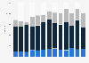 Volume of consumed rice in Italy from 2010 to 2023, by rice type (in tons)