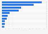 Main export partners of Denmark for shampoo in 2023, by export value (in 1,000 DKK)