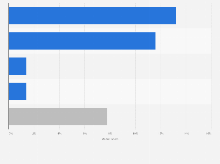 Statistic: Global market share of the South Korean gaming industry based on sales revenue in 2023, by category