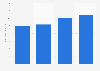 Revenue of Astellas Pharma Inc. from 2020 to 2023 (in trillion Japanese yen)