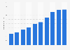 Number of consultation on child abuse at child guidance centers in Japan from fiscal year 2012 to 2021 (in 1,000s)