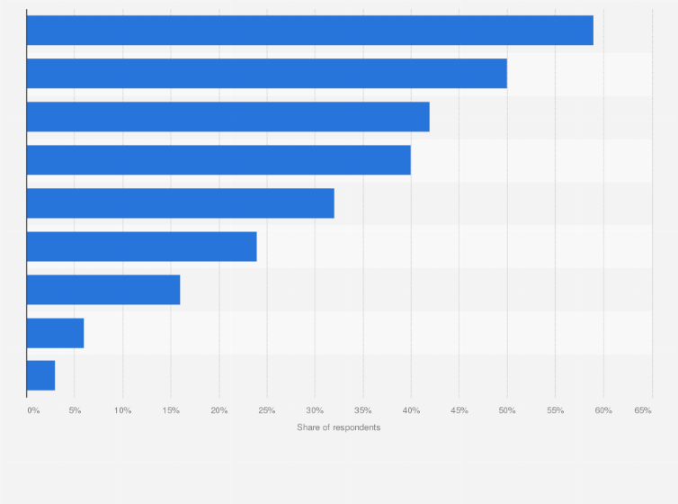 Statistic: Future focus areas of startups within the education technology (EdTech) industry in Australia in 2017, by activity