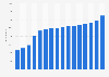 Renewable energy capacity in Italy from 2008 to 2023 (in megawatts)