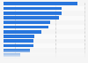 Distribution of terrestrial TV advertising expenditure in Japan in 2024, by industry