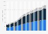 Quarterly number of point of sale (POS) terminals in Poland from 2015 to 2024, by transaction ability (in 1,000s)