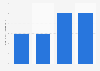 Annual per capita consumption volume of palm dates in Kuwait from 2000 to 2013 ( in kilograms)