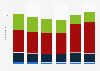 Total number of United Kingdom (UK) authorized insurance companies from 2018 to 2023, by sector
