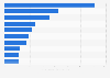 Most popular YouTube channels of non-governmental organizations (NGOs) in India as of September 2023, by number of uploaded video views (in millions)