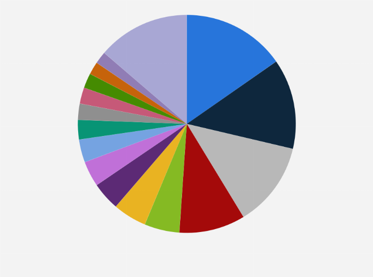 Statistic: Value share of cheese exports worldwide in 2023, by leading country
