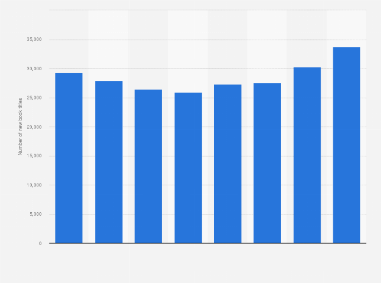 Statistic: Number of new book titles in the Netherlands from 2013 to 2020