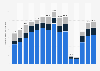 Expenditure on outbound tourism from Norway from 2010 to 2024, by type of trip (in billion NOK)