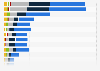 Leading football clubs in the world by size of digital following on social media in 2019, by platform (in million followers)