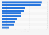 Leading countries of destinations for international tourists from Sweden in 2023, by number of trips (in 1,000s)