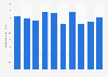 Consumption volume of ginseng in South Korea from 2014 to 2023 (in 1,000 tons)