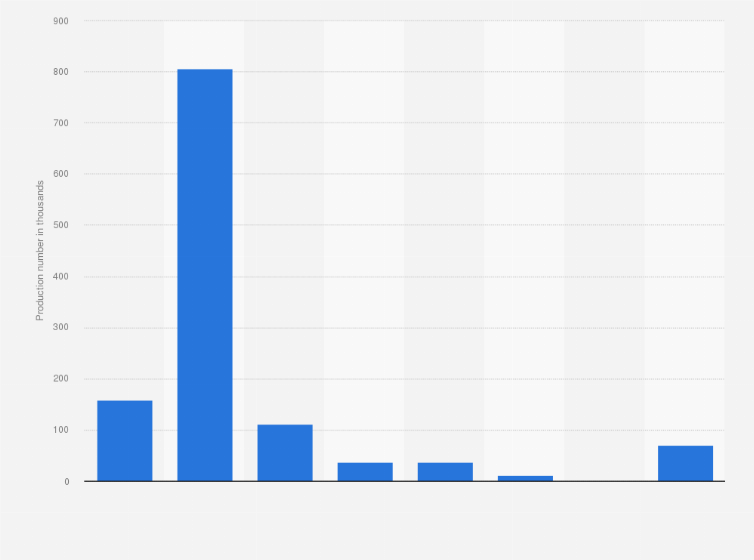 Statistic: Production volume of trucks in Japan in 2019, by loading capacity (in 1,000s)